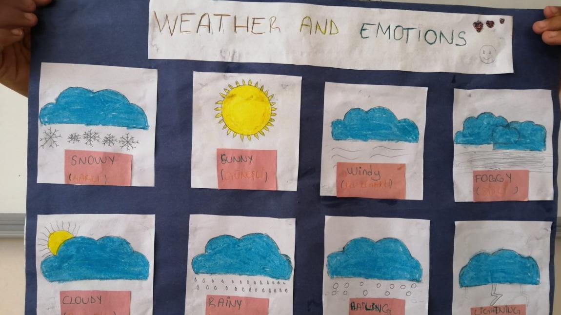 Weather and emotions